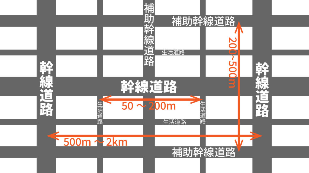 道路 構造 階層 幹線 補助 生活 マイクラ