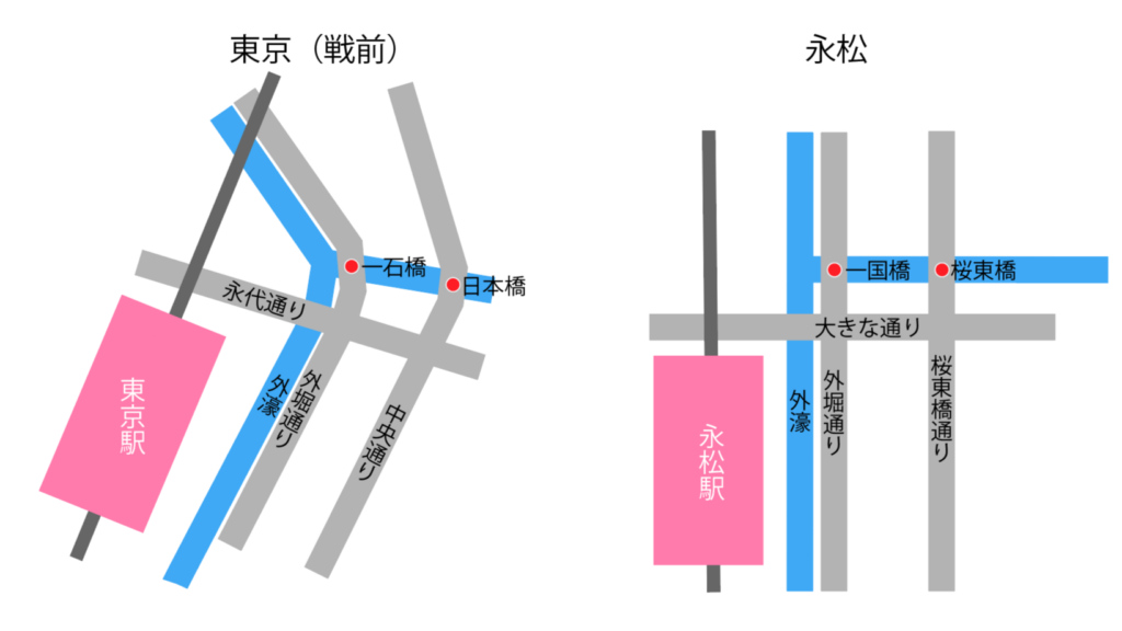 東京と永松の都心部の概念比較図