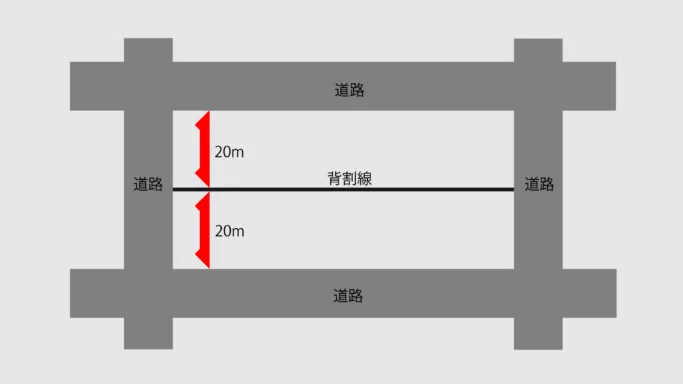 街区の割り方