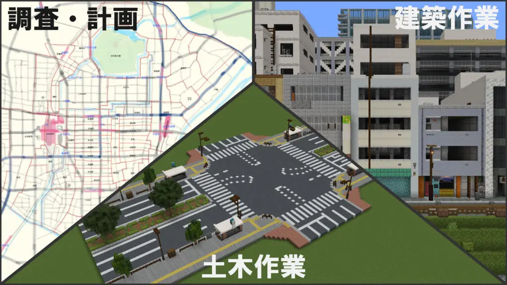 マイクラ 作業 手順 サイクル まちづくり