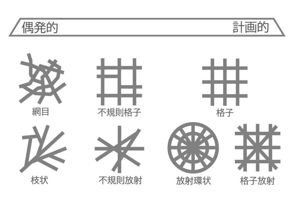都市 道路 街路 配置 パターン